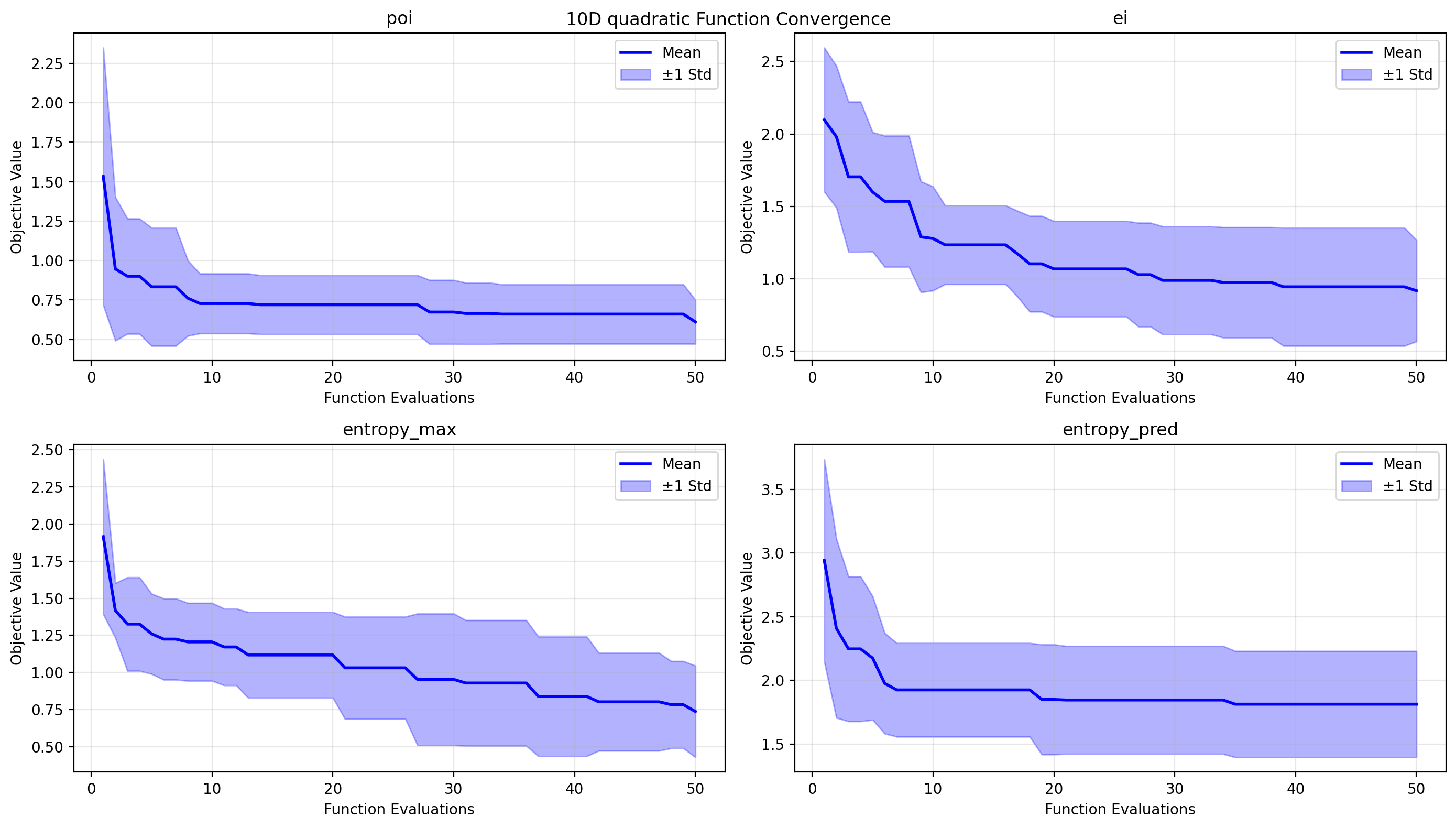 Bayesian Optimization under Uncertainty